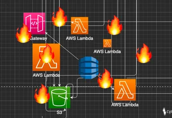 Its Always Sunny in us-east-1: The gang does business continuity